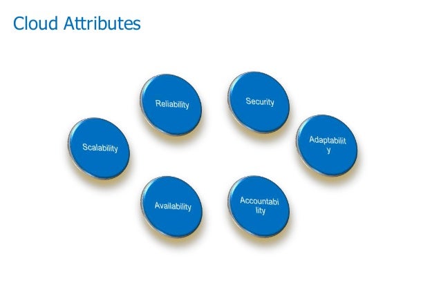 Auditing In Cloud Computing – Cloud‐Based IT Audit Process – BPLH