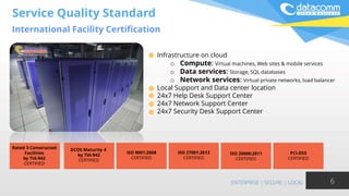 Service Quality Standard
International Facility Certification
6
Infrastructure on cloud
o Compute: Virtual machines, Web sites & mobile services
o Data services: Storage, SQL databases
o Network services: Virtual private networks, load balancer
Local Support and Data center location
24x7 Help Desk Support Center
24x7 Network Support Center
24x7 Security Desk Support Center
Rated 3 Constructed
Facilities
by TIA-942
CERTIFIED
DCOS Maturity 4
by TIA-942
CERTIFIED
ISO 9001:2008
CERTIFIED
ISO 27001:2013
CERTIFIED
ISO 20000:2011
CERTIFIED
PCI-DSS
CERTIFIED
 