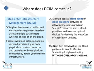 Where does DCIM comes in?

Data Center Infrastructure                DCIM could act as a cloud agent or
  Management (DCIM)                          cloud brokering software to
                                             allow businesses to provision
DCIM gives businesses a unified and          “elastic” resources across cloud
   enhanced management interface             providers and to make optimal
   across multiple data centers              choices for deriving the least Cost
   whether on-site or on the cloud.          of Application Delivery.
It assists with load balancing and on-
    demand provisioning of both
    physical and virtual resources        The Next Gen DCIM will be the Cloud
    and provides for broad platform          platform to enable Massive
    compatibility across your entire IT      Scalability & High Availability
    infrastructure.                          WITHOUT OVER-PROVISIONING.




                                                                                   13
 