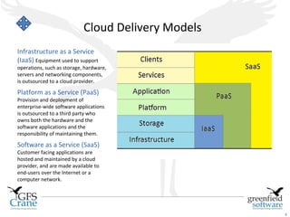 Cloud Delivery Models
Infrastructure as a Service
(IaaS) Equipment used to support
operations, such as storage, hardware,
servers and networking components,
is outsourced to a cloud provider.

Platform as a Service (PaaS)
Provision and deployment of
enterprise-wide software applications
is outsourced to a third party who
owns both the hardware and the
software applications and the
responsibility of maintaining them.

Software as a Service (SaaS)
Customer facing applications are
hosted and maintained by a cloud
provider, and are made available to
end-users over the Internet or a
computer network.




                                                    4
 