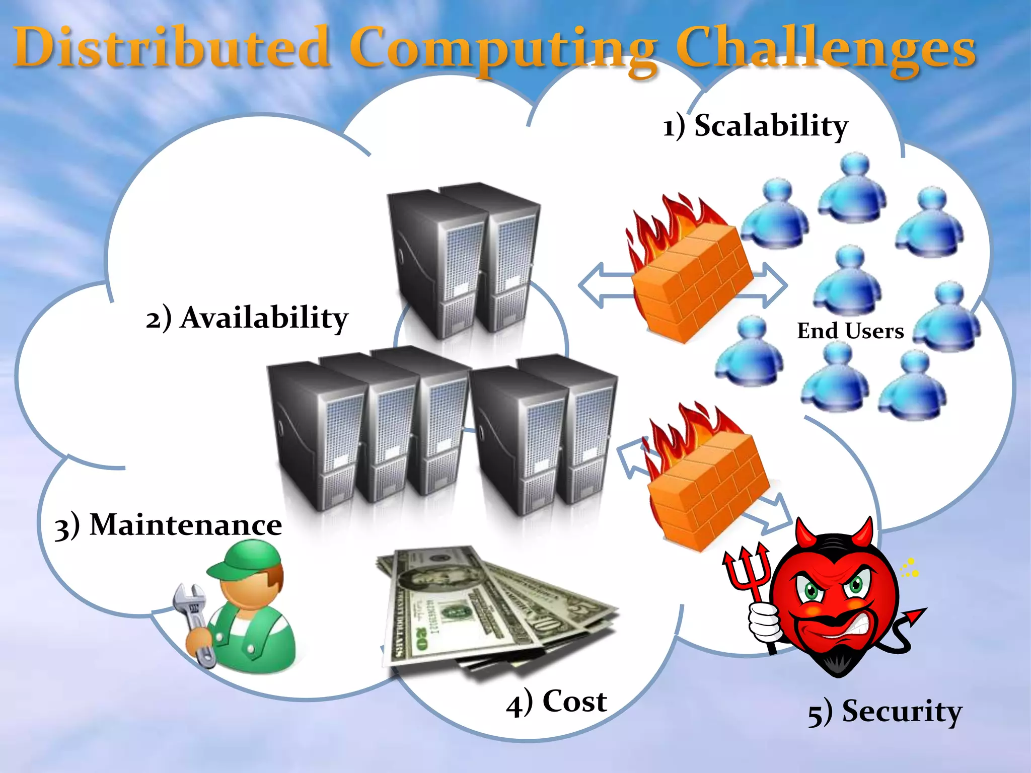Distributed Computing Challenges1) Scalability2) AvailabilityEnd Users3) Maintenance4) Cost5) Security
