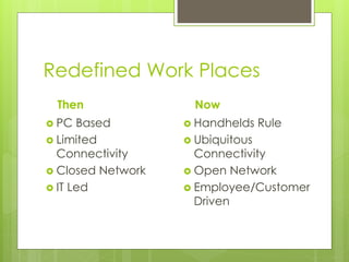 Redefined Work Places
Then
 PC Based
 Limited
Connectivity
 Closed Network
 IT Led
Now
 Handhelds Rule
 Ubiquitous
Connectivity
 Open Network
 Employee/Customer
Driven
 
