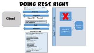 Client
Request
Response
Status 504 – Timeout
ElasticIP174.23.234.66
Internal IP
12.345.67.89
Internal IP
12.345.55.92
Retry
Response
Status 200 - OK
<?xml version="1.0" encoding="UTF-8"?>
<customer id="1">
<custno>57832</custno>
<firstname>John</firstname>
<lastname>Smith</lastname>
<address>
<number>41</number>
<Main St</street>
<city>Midtown</city>
<state>NY</state>
<zip>12345</zip>
<country>USA</country>
</address>
<email>jsmith@example.com</email>
<phone>123-456-7890</phone>
</customer>
Get http:/www.mydomain.com/customer/57832
Accept: application/xml
Get http:/www.mydomain.com/customer/57832
Accept: application/xml
Resource
State
Doing REST Right
 