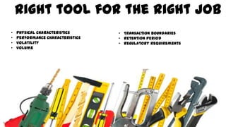 Right tool for the right job
• Physical characteristics
• Performance characteristics
• Volatility
• Volume
• Transaction boundaries
• Retention period
• Regulatory requirements
 