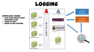 Intrusion
Detection
Trouble
Shooting
Centralized logging
 Lock down server access
 Searchable logs
 Easier to audit
 Easier to find patterns
Logging
 