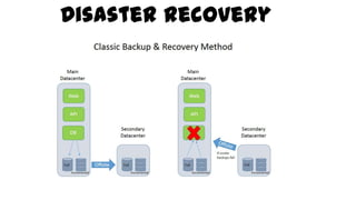 Disaster recovery
 
