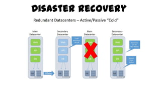 Disaster recovery
 