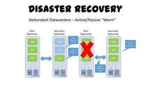 Disaster recovery
 