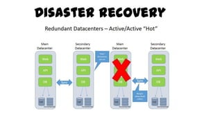 Disaster recovery
 