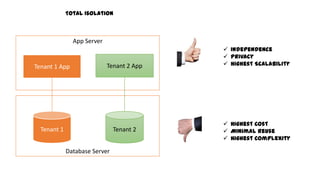  Independence
 privacy
 Highest Scalability
 Highest Cost
 Minimal reuse
 Highest Complexity
Database Server
App Server
Tenant 1 App Tenant 2 App
Tenant 1 Tenant 2
Total Isolation
 