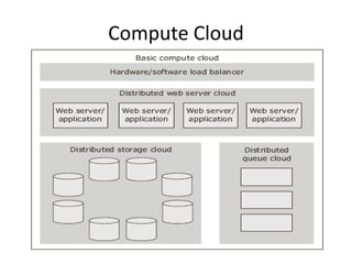 Cloud Computing & Distributed Computing | PPT