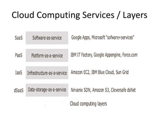 Cloud Computing & Distributed Computing | PPT