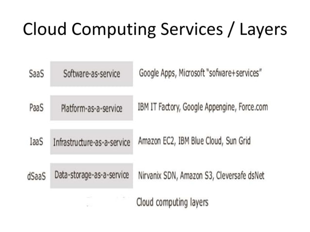 Cloud Computing & Distributed Computing