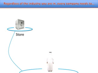 Regardless of the industry you are in, every company needs to…Store