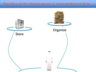 Regardless of the industry you are in, every company needs to…OrganizeStore