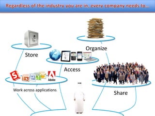 Regardless of the industry you are in, every company needs to…OrganizeStoreAccessWork across applicationsShare