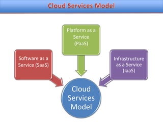 Cloud Services Model