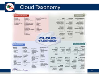 Cloud Taxonomy
21
 