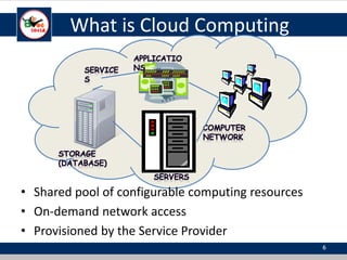 What is Cloud Computing
6
• Shared pool of configurable computing resources
• On-demand network access
• Provisioned by the Service Provider
 