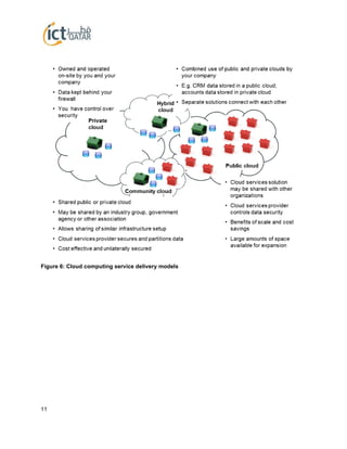 11
Figure 6: Cloud computing service delivery models
 
