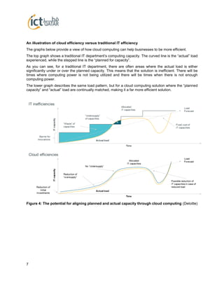 7
An illustration of cloud efficiency versus traditional IT efficiency
The graphs below provide a view of how cloud computing can help businesses to be more efficient.
The top graph shows a traditional IT department’s computing capacity. The curved line is the “actual” load
experienced, while the stepped line is the “planned for capacity”.
As you can see, for a traditional IT department, there are often areas where the actual load is either
significantly under or over the planned capacity. This means that the solution is inefficient. There will be
times where computing power is not being utilized and there will be times when there is not enough
computing power.
The lower graph describes the same load pattern, but for a cloud computing solution where the “planned
capacity” and “actual” load are continually matched, making it a far more efficient solution.
Figure 4: The potential for aligning planned and actual capacity through cloud computing (Deloitte)
 