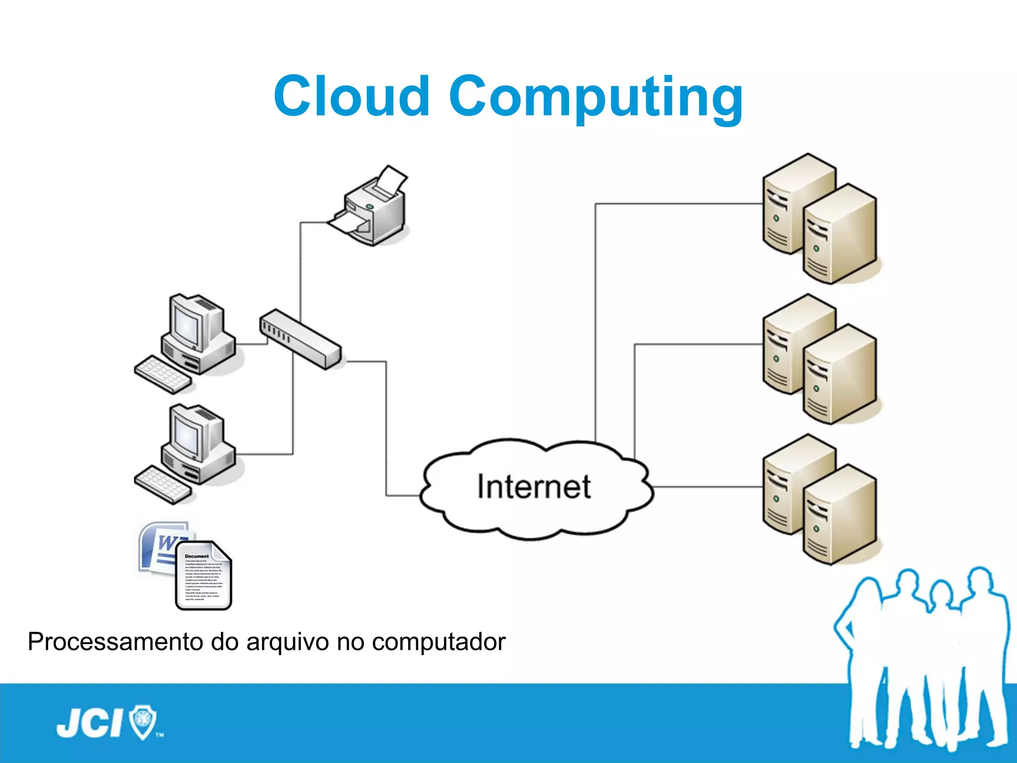 Cloud Computing




Processamento do arquivo no computador
 