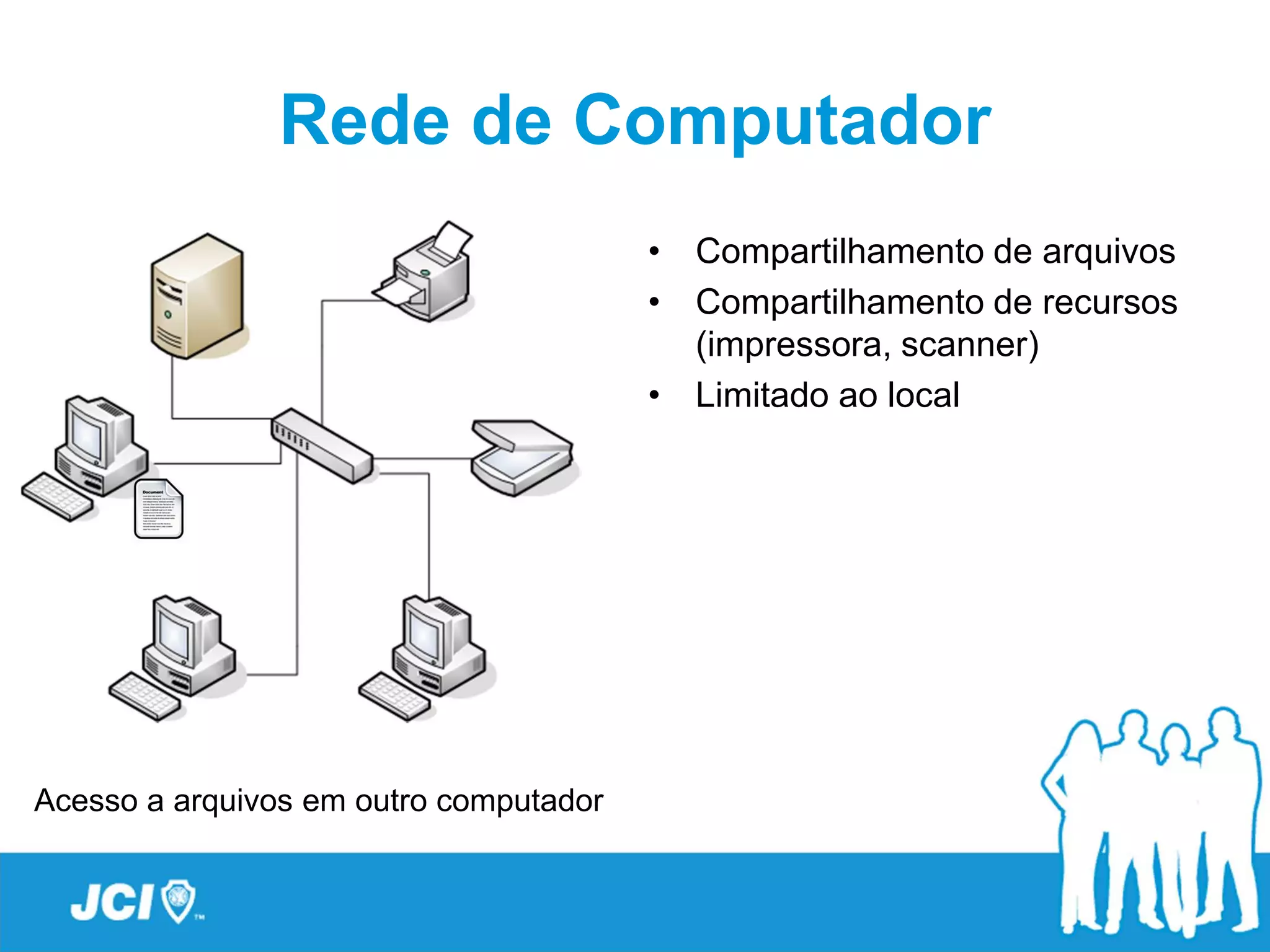 Rede de Computador
                                        • Compartilhamento de arquivos
                                        • Compartilhamento de recursos
                                          (impressora, scanner)
                                        • Limitado ao local




Acesso a arquivos em outro computador
 