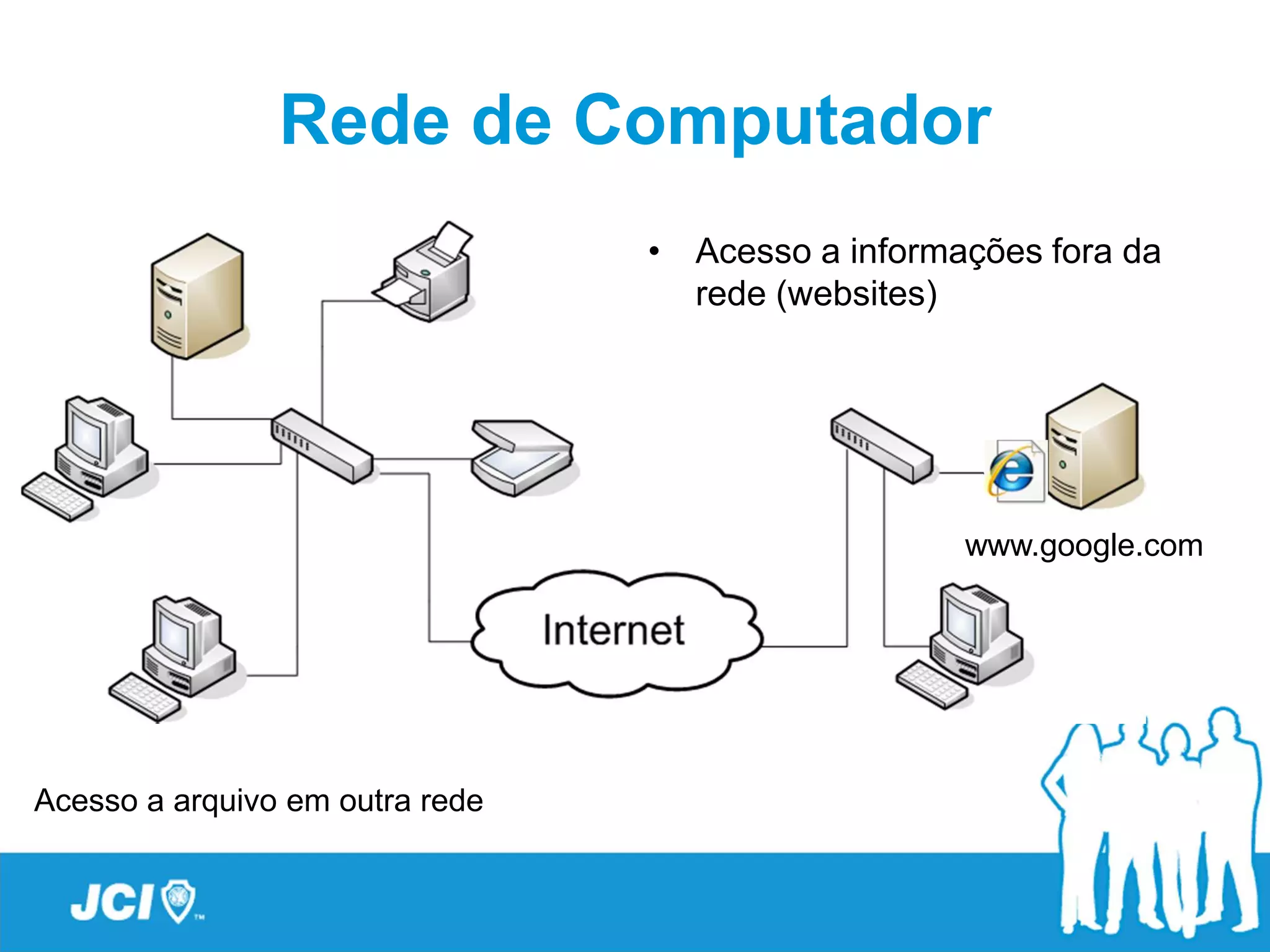 Rede de Computador
                                 • Acesso a informações fora da
                                   rede (websites)




                                                   www.google.com




Acesso a arquivo em outra rede
 