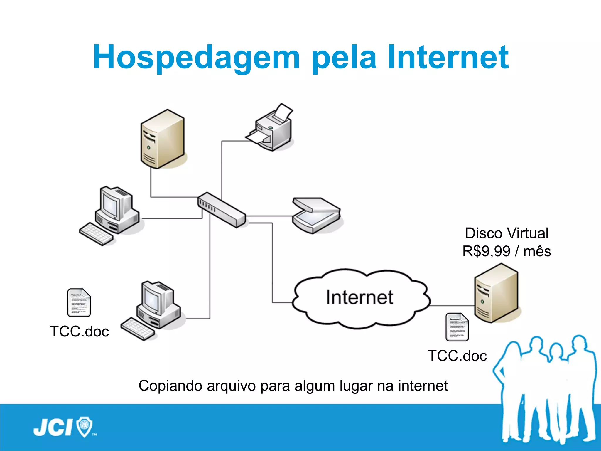 Hospedagem pela Internet




                                                          Disco Virtual
                                                          R$9,99 / mês




TCC.doc
                                                    TCC.doc
          Copiando arquivo para algum lugar na internet
 