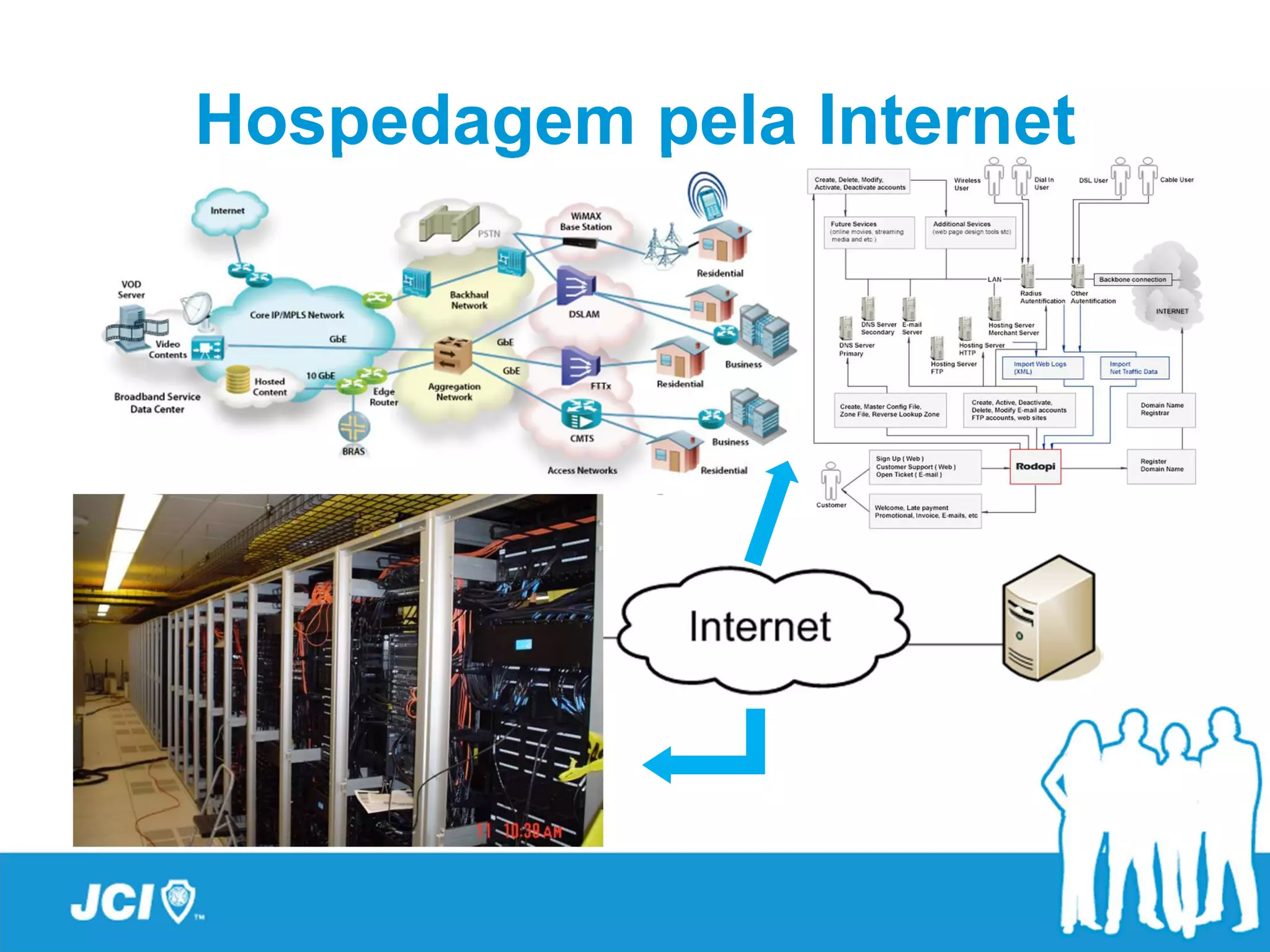Hospedagem pela Internet
 
