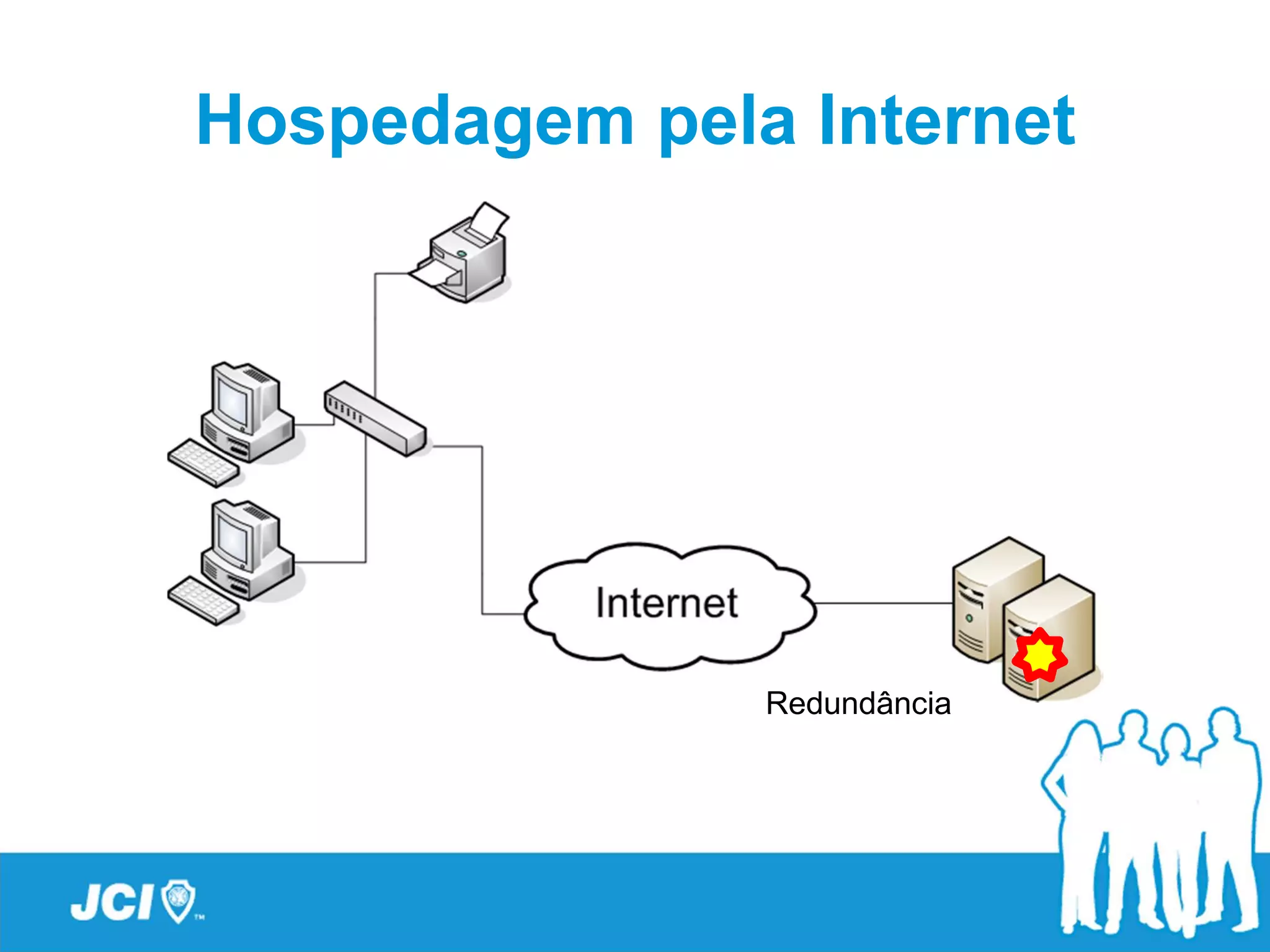 Hospedagem pela Internet




               Redundância
 