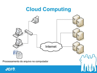 Cloud Computing




Processamento do arquivo no computador
 