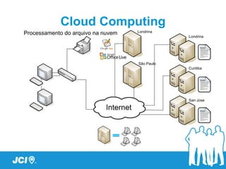 Cloud Computing
                                    Londrina
Processamento do arquivo na nuvem
                                                Londrina




                                    São Paulo
                                                Curitiba




                                                San Jose
 