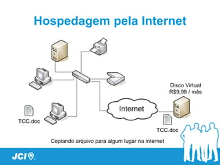 Hospedagem pela Internet




                                                          Disco Virtual
                                                          R$9,99 / mês




TCC.doc
                                                    TCC.doc
          Copiando arquivo para algum lugar na internet
 