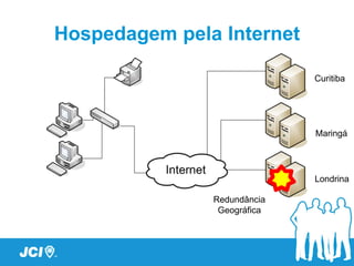 Hospedagem pela Internet

                             Curitiba




                             Maringá




                             Londrina

               Redundância
                Geográfica
 