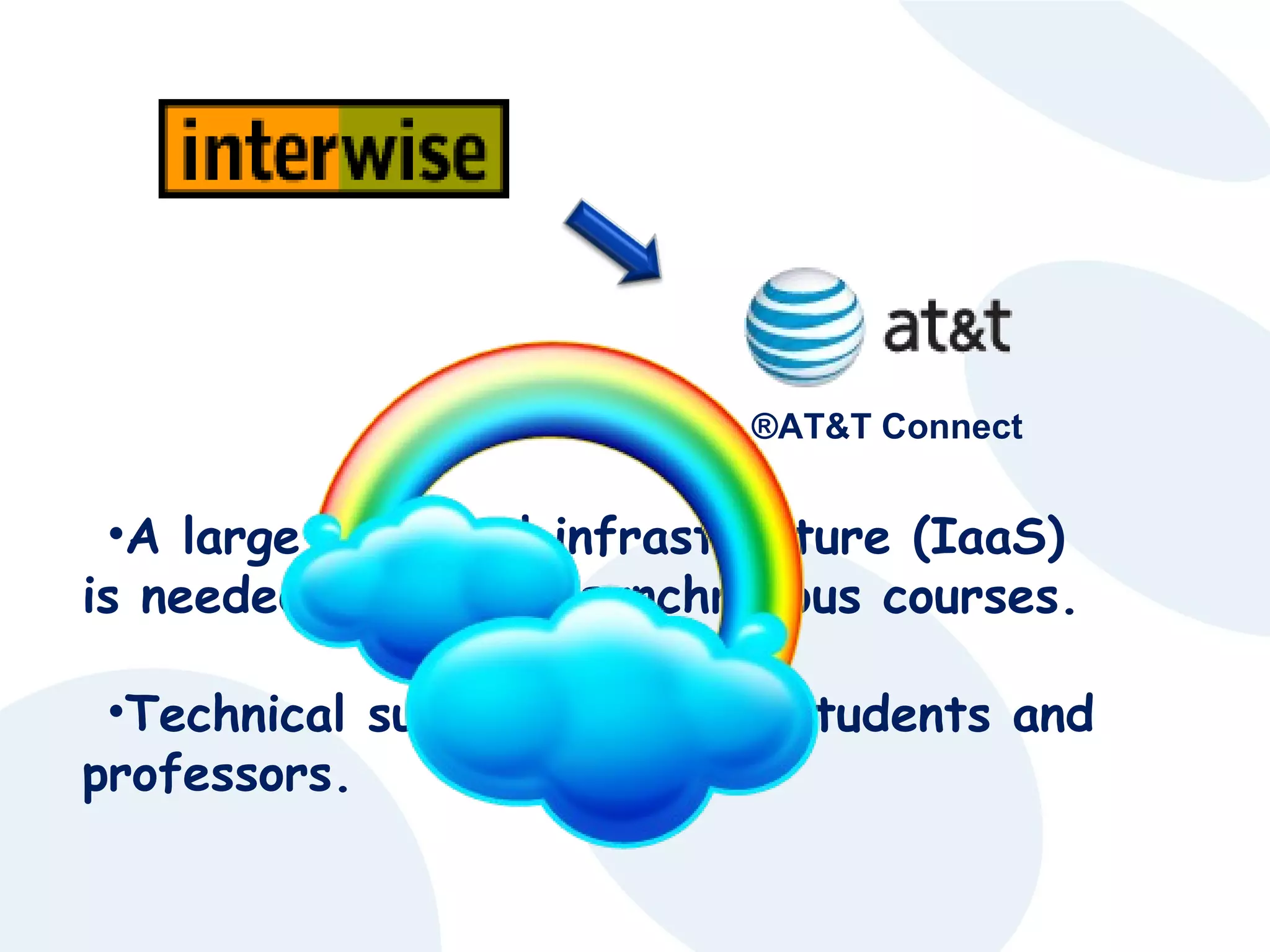 ®AT&T Connect

•A large technical infrastructure (IaaS)
is needed to deliver synchronous courses.
•Technical support for both students and
professors.

 
