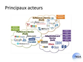 Principaux acteurs
 