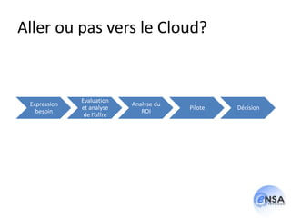 Aller ou pas vers le Cloud?


              Evaluation
 Expression                 Analyse du
              et analyse                 Pilote   Décision
   besoin                      ROI
               de l’offre
 