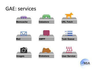 GAE: services
 
