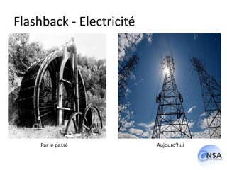 Flashback - Electricité




     Par le passé         Aujourd’hui
 
