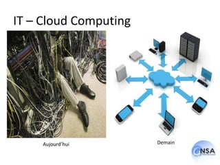 IT – Cloud Computing




     Aujourd’hui       Demain
 