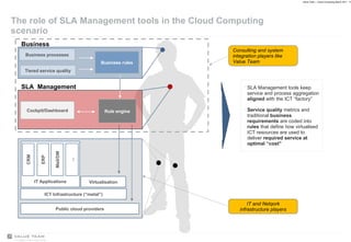 The role of SLA Management tools in the Cloud Computing scenario Cockpit/Dashboard Rule engine Business processes Tiered service quality Business rules SLA Management tools keep service and process aggregation  aligned  with the ICT “factory” Service quality  metrics and traditional  business requirements  are coded into  rules  that define how virtualised ICT resources are used to deliver  required service at optimal “cost” Consulting and system integration players like Value Team IT Applications CRM ERP Mail/DM ICT Infrastructure (“metal”) Virtualisation ... Public cloud providers IT and Netqork infrastructure players Business SLA  Management 