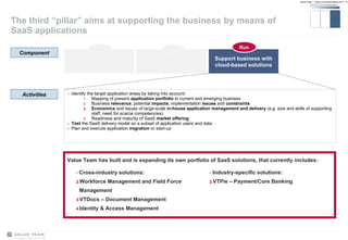 The third “pillar” aims at supporting the business by means of SaaS applications Identify the target application areas by taking into account: Mapping of present  application portfolio  to current and emerging business Business  relevance , potential  impacts , implementation  issues  and  constraints Economics  and issues of large-scale  in-house application management and delivery  (e.g. size and skills of supporting staff, need for scarce competencies) Readiness and maturity of SaaS  market offering Test  the SaaS delivery model on a subset of application users and data Plan and execute application  migration  or start-up Support business with cloud-based solutions Value Team has built and is expanding its own portfolio of SaaS solutions, that currently includes: Run Activities Component Cross-industry solutions: Workforce Management and Field Force Management VTDocs – Document Management Identity & Access Management Industry-specific solutions: VTPie – Payment/Core Banking 