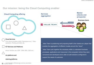 Our mission: being the Cloud Computing enabler Value Team is positioning and proposing itself to the market as a player that enables the aggregation of different models around the "cloud” Value Team puts together the necessary skills to understand business processes, applications and resources in the ecosystem where they were conceived and developed and is able to build solutions configured to support the needs of customers NEEDS Business Users Services aggregation Market  (clients and prospects) Cloud Services Pure cloud providers (AWS, Rackspace etc.), Telco operators, Hosting providers etc.  SLA platforms and Brokering platforms Few Innovators (Brokerage service provides) New products from established vendors  (EMC, VMWare, HP, IBM...) ICT Services and Platforms : Various Vendors (es. ERP, CRM, BSS, OSS etc.) Cloud Computing offering SOLUTIONS 