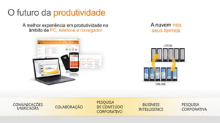 O futuro da produtividade
    A melhor experiência em produtividade no        A nuvem nos
       âmbito de PC, telefone e navegador           seus termos

                                                              LOCAL




                                                       ONLINE




 COMUNICAÇÕES                                    BUSINESS
   UNIFICADAS      COLABORAÇÃO
                                               INTELLIGENCE
 