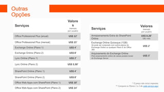 Outras
Opções




         cada serviço aqui
 