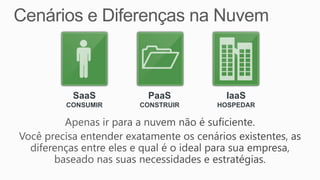 SaaS       PaaS        IaaS
CONSUMIR   CONSTRUIR   HOSPEDAR
 