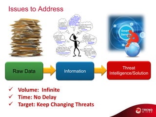 Issues to Address




                                          Threat
 Raw Data           Information   Intelligence/Solution


 Volume: Infinite
 Time: No Delay
 Target: Keep Changing Threats
 