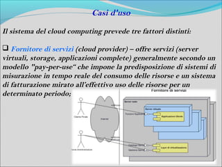 Casi d'uso

Il sistema del cloud computing prevede tre fattori distinti:

 Fornitore di servizi (cloud provider) – offre servizi (server
virtuali, storage, applicazioni complete) generalmente secondo un
modello "pay-per-use“ che impone la predisposizione di sistemi di
misurazione in tempo reale del consumo delle risorse e un sistema
di fatturazione mirato all’effettivo uso delle risorse per un
determinato periodo;
 