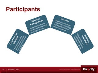 Participants




11   November 1, 2012   Velocity Proprietary and Confidential
 